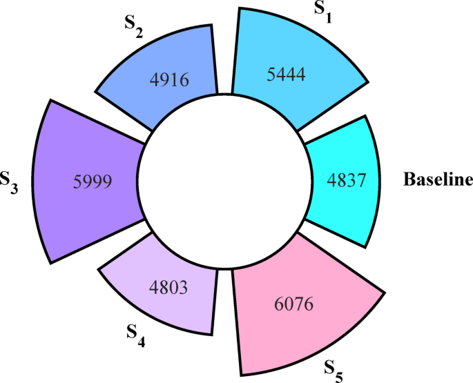 Fig. 13