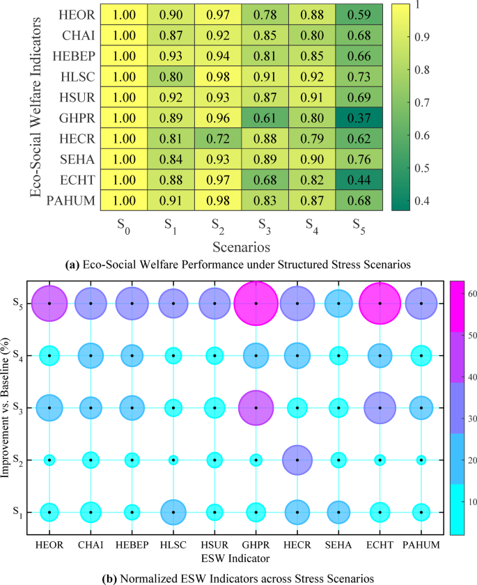 Fig. 14