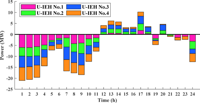 Fig. 4