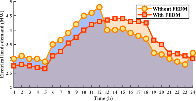 Fig. 8