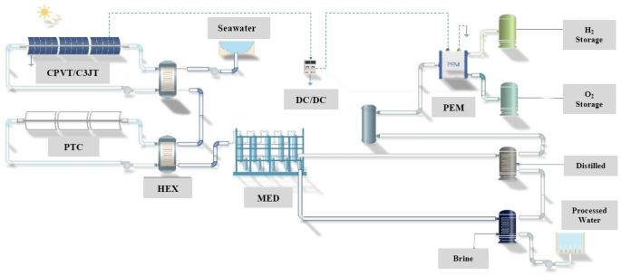 Fig. 1