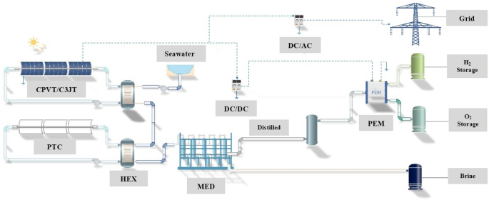 Fig. 2