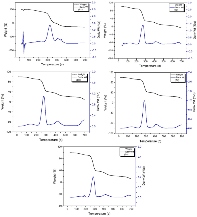 Fig. 10