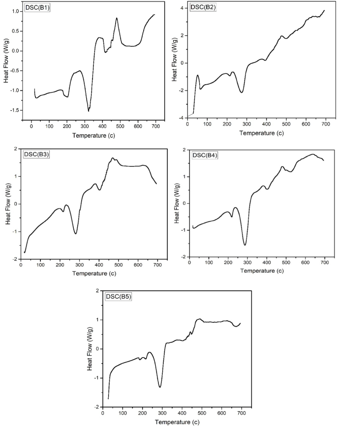 Fig. 11