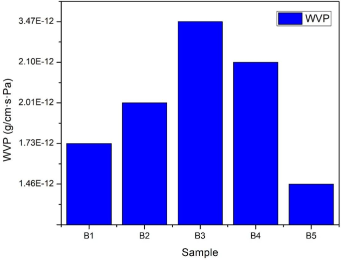 Fig. 13
