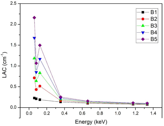 Fig. 16