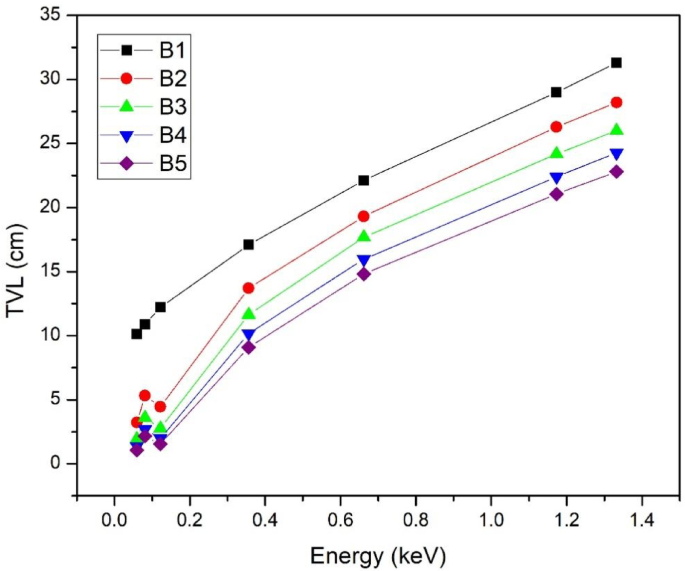 Fig. 18