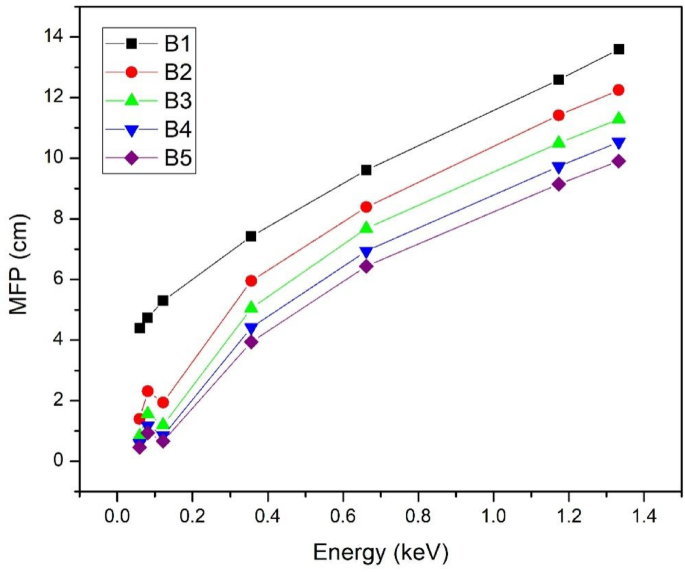Fig. 19