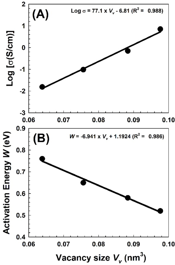 Fig. 10