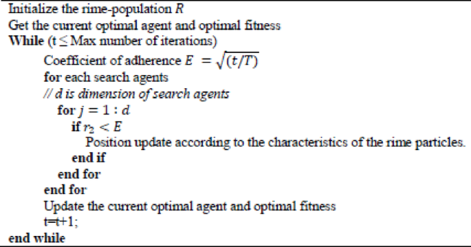 Algorithm A1