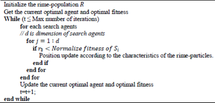 Algorithm A2
