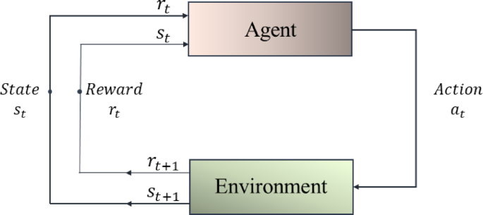 Fig. A2