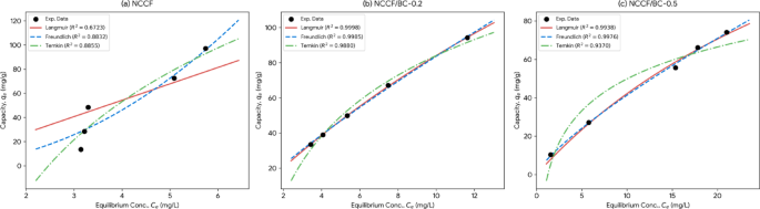 Fig. 9