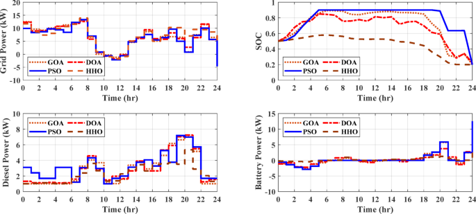 Fig. 10