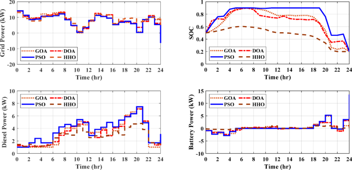 Fig. 12