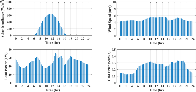 Fig. 17