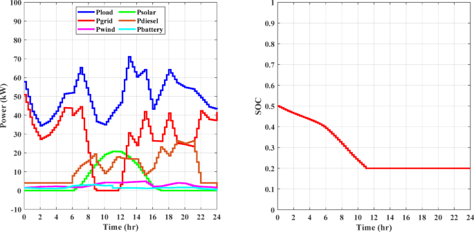 Fig. 18
