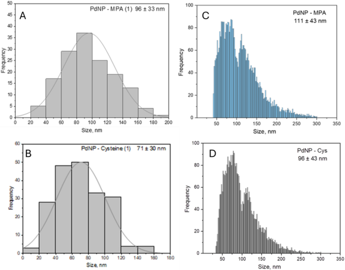 Fig. 4