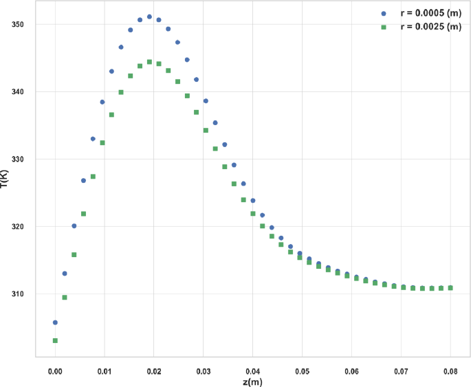 Fig. 11