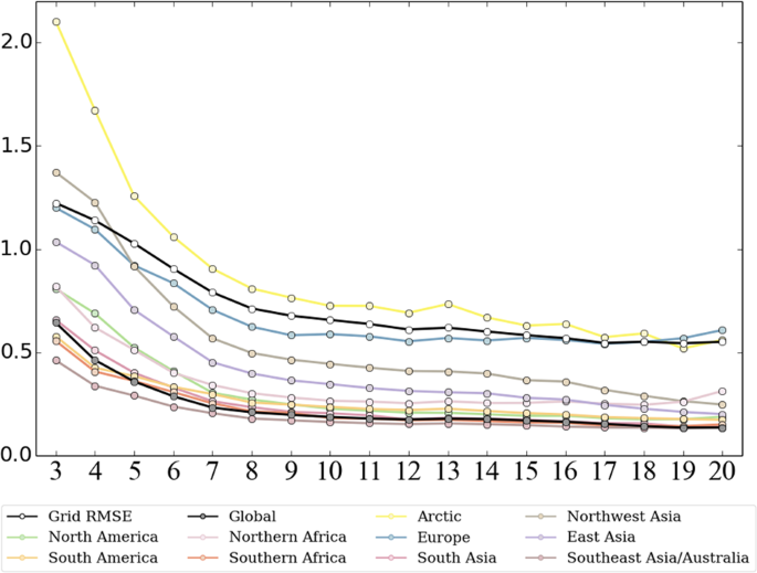 research paper in climate change figure 4