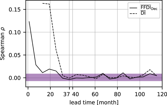 natural disaster in australia essay figure 3