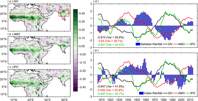 Rainfall variability and adverse birth outcomes in ia