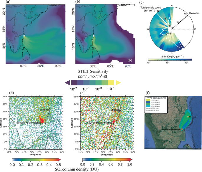 Fig. 3: Sensitivity of the measurement site with respect to nearby potential emission sources.