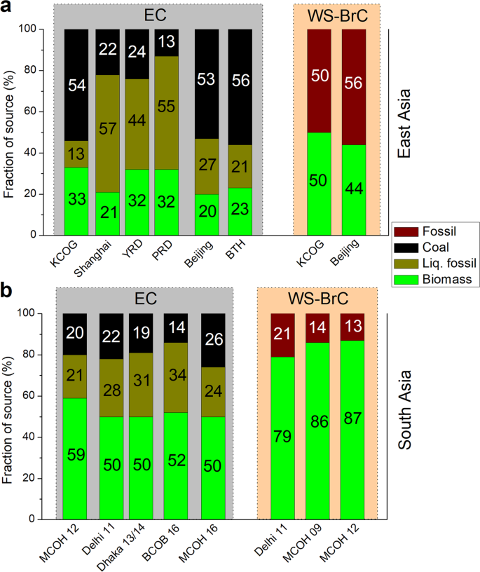 Aging of Atmospheric Brown Carbon Aerosol