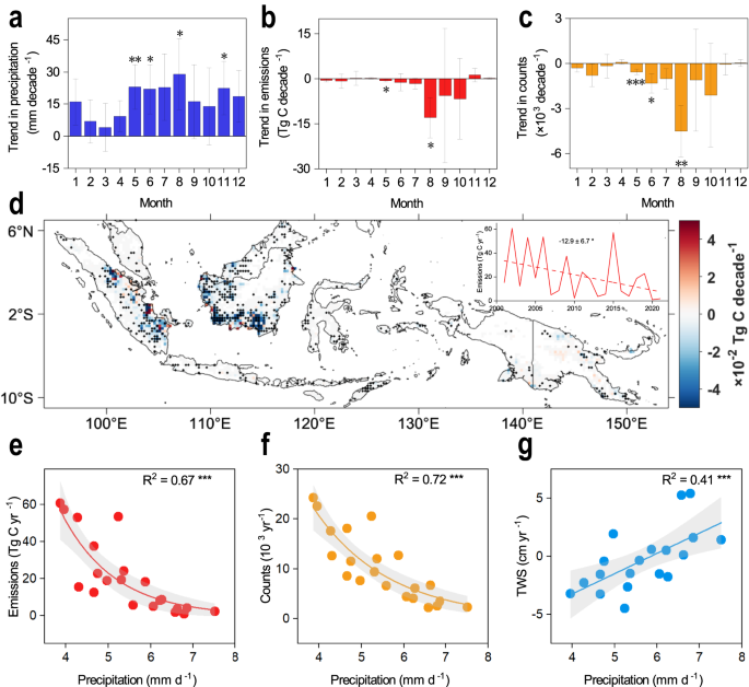 Fig. 3: Fire-related changes in EQAS, 2001–2021.