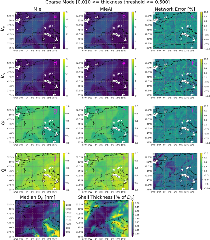 Fig. 4: Comparison of AOPs predicted by MieAI against those estimated using Mie theory for coarse mode internally mixed aerosol particles at an altitude of 5 km above sea level in ICON-ART simulation of a dust event over central Europe.