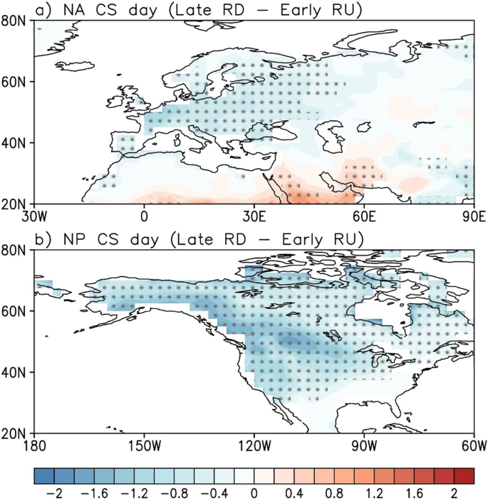 Fig. 6: Response in blocking-related CS frequency during CO2 pathway.