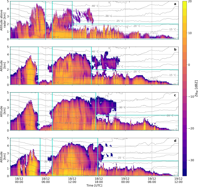 Fig. 1: Comparison between observed and simulated reflectivities.