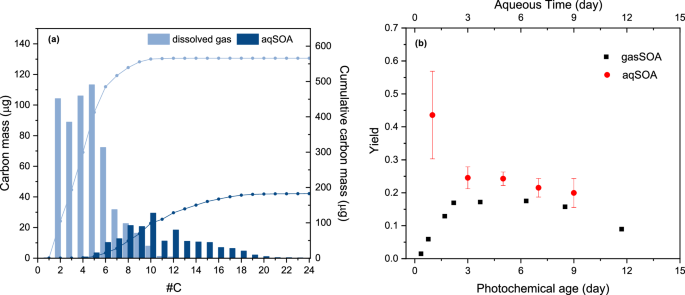 scientific experiments on air figure 5