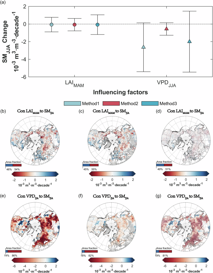 Fig. 4: Spatial distribution of LAIMAM and VPDJJA contributions to SMJJA using the three assessment methods.