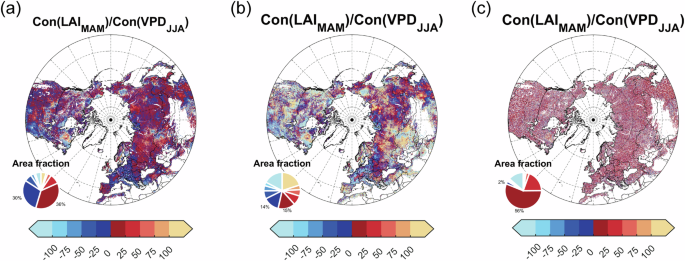 Fig. 5: Magnitude and spatial distribution of the contribution of LAIMAM and VPDJJA to SMJJA using the three assessment methods.