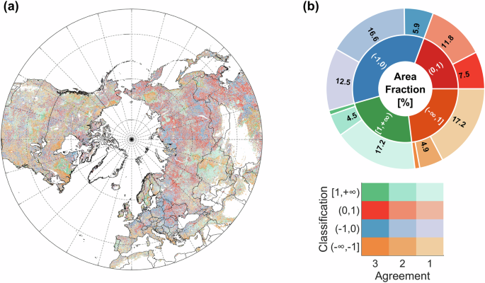 Fig. 6: Comprehensive analysis of the results of LAIMAM and VPDJJA contribution ratio to SMJJA.