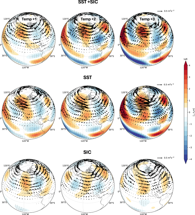 Fig. 5: Wave activity propagation response to SST/SIC-only warming forcing.