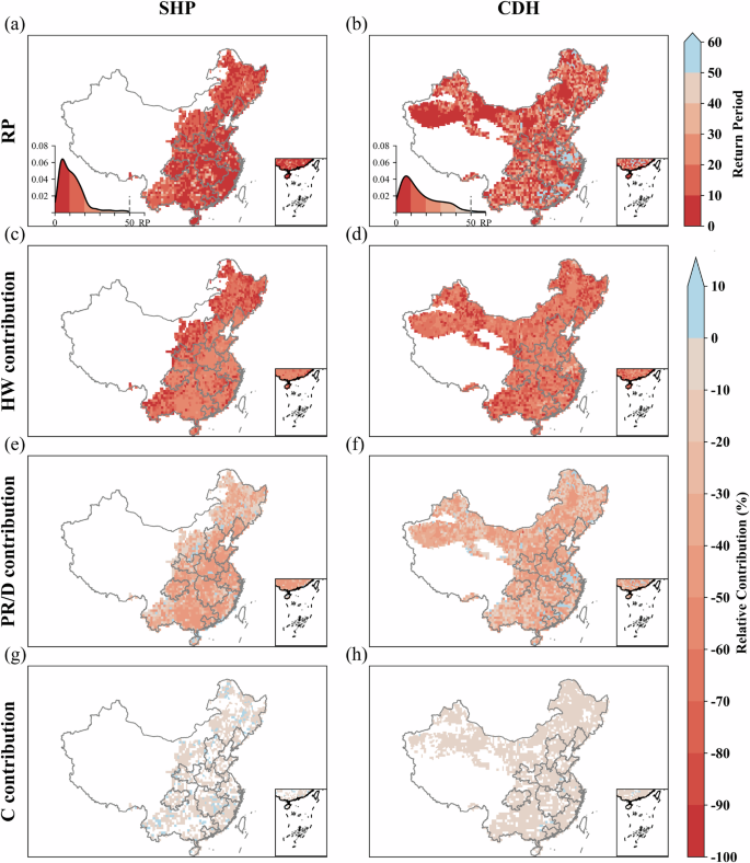 Fig. 3: Projected future RPs for the historical 50-year compound events under SSP5-8.5 scenario and the driving factors of the future changes.