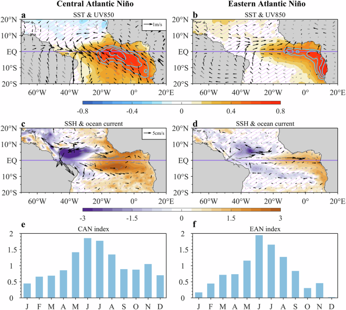 Fig. 1: Characteristics of the central and eastern Atlantic Niño.