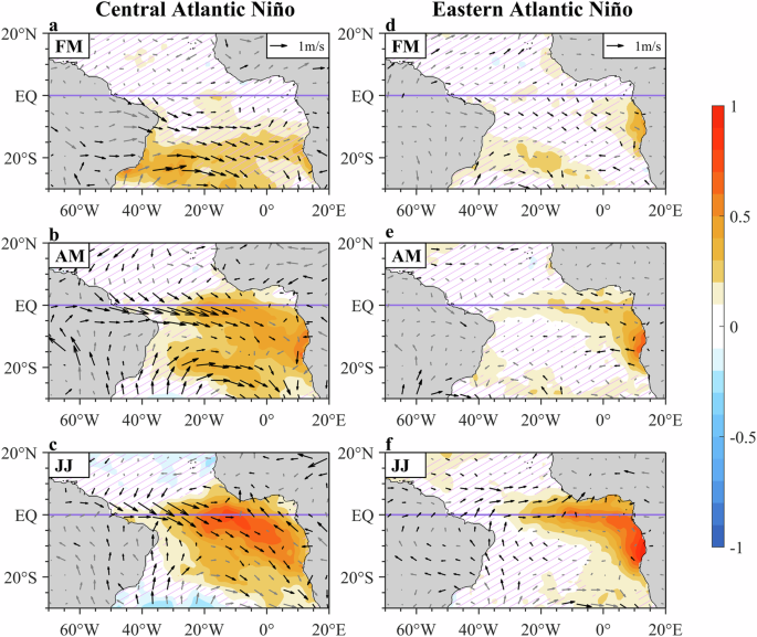 Fig. 2: Evolution of the two types of Atlantic Niño.