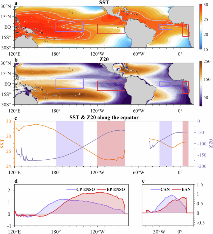 Fig. 6: Comparison between ENSO and Atlantic Niño.