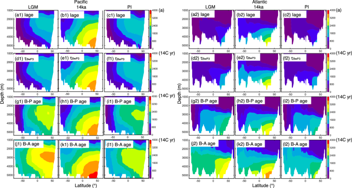 Fig. 7: Pacific and Atlantic zonal mean age distribution.