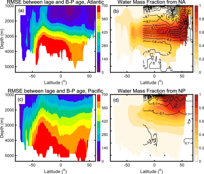 Fig. 8: RMSE spatial patterns and water mass distribution in the Atlantic and Pacific.