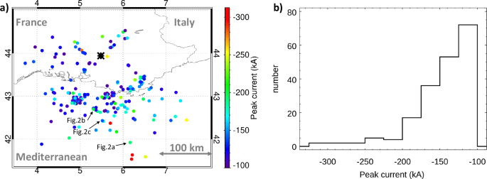 Rapid evolution of energetic lightning strokes in Mediterranean winter storms