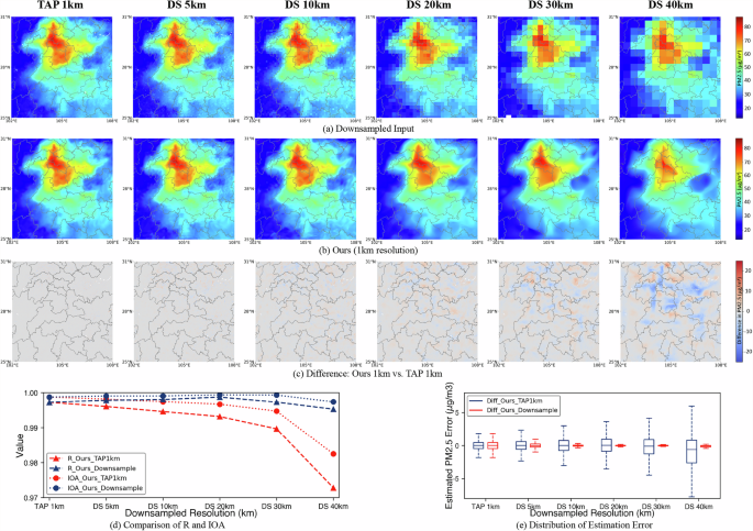 Fig. 2: Assessment of HF-SDF for ultra-high resolution mapping from sparse observations.