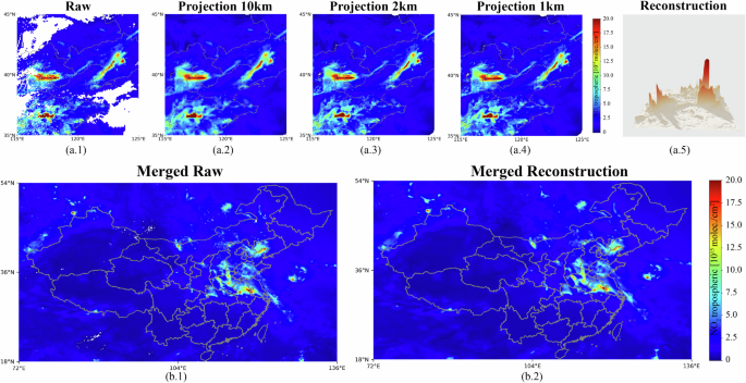 Fig. 4: Experiments on TROPOMI.