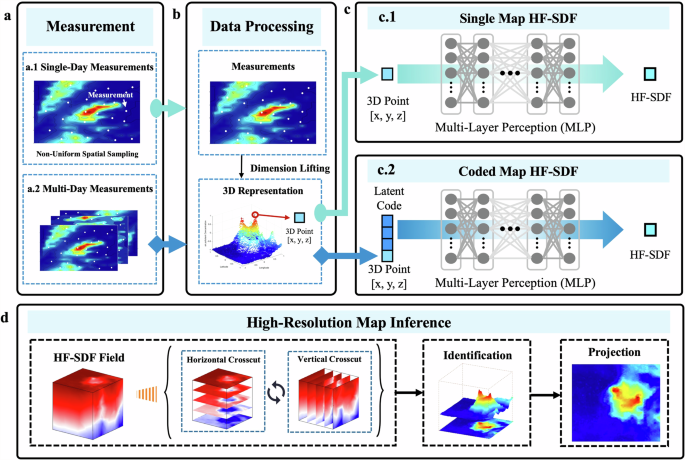 Fig. 5: Model framework.