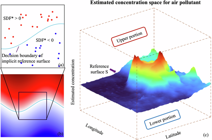 Fig. 6: Concept Illustration of HF-SDF.