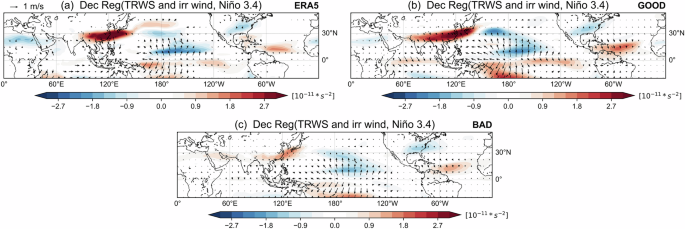 Fig. 5: ENSO-related Tropical Rossby Wave Source (TRWS) in ERA5 and clustered groups.