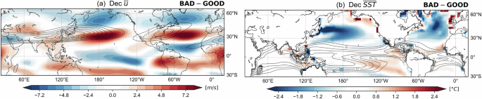 Fig. 8: Jet stream and surface ocean mean states stratified by clustered groups.